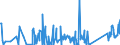 KN 84186900 /Exporte /Einheit = Preise (Euro/Tonne) /Partnerland: Kirgistan /Meldeland: Eur27_2020 /84186900:Einrichtungen, Maschinen, Apparate und Geräte zur Kälteerzeugung (Ausg. Kühl-, Tiefkühl- und Gefriermöbel)