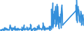 KN 84186900 /Exporte /Einheit = Preise (Euro/Tonne) /Partnerland: Ehem.jug.rep.mazed /Meldeland: Eur27_2020 /84186900:Einrichtungen, Maschinen, Apparate und Geräte zur Kälteerzeugung (Ausg. Kühl-, Tiefkühl- und Gefriermöbel)