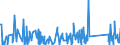 KN 84186900 /Exporte /Einheit = Preise (Euro/Tonne) /Partnerland: Guinea /Meldeland: Eur27_2020 /84186900:Einrichtungen, Maschinen, Apparate und Geräte zur Kälteerzeugung (Ausg. Kühl-, Tiefkühl- und Gefriermöbel)