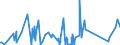 KN 84186900 /Exporte /Einheit = Preise (Euro/Tonne) /Partnerland: Sierra Leone /Meldeland: Eur27_2020 /84186900:Einrichtungen, Maschinen, Apparate und Geräte zur Kälteerzeugung (Ausg. Kühl-, Tiefkühl- und Gefriermöbel)