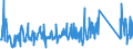 KN 84186900 /Exporte /Einheit = Preise (Euro/Tonne) /Partnerland: Nigeria /Meldeland: Eur27_2020 /84186900:Einrichtungen, Maschinen, Apparate und Geräte zur Kälteerzeugung (Ausg. Kühl-, Tiefkühl- und Gefriermöbel)