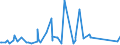KN 84186900 /Exporte /Einheit = Preise (Euro/Tonne) /Partnerland: Burundi /Meldeland: Eur27_2020 /84186900:Einrichtungen, Maschinen, Apparate und Geräte zur Kälteerzeugung (Ausg. Kühl-, Tiefkühl- und Gefriermöbel)