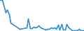 KN 84186991 /Exporte /Einheit = Preise (Euro/Tonne) /Partnerland: Irland /Meldeland: Europäische Union /84186991:Absorptionsw„rmepumpen (Ausg. fr Zivile Luftfahrzeuge der Unterpos. 8418.69.10)