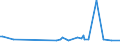 KN 84186991 /Exporte /Einheit = Preise (Euro/Tonne) /Partnerland: Daenemark /Meldeland: Europäische Union /84186991:Absorptionsw„rmepumpen (Ausg. fr Zivile Luftfahrzeuge der Unterpos. 8418.69.10)