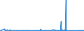 CN 84189100 /Exports /Unit = Prices (Euro/ton) /Partner: Iceland /Reporter: Eur27_2020 /84189100:Furniture Designed to Receive Refrigerating or Freezing Equipment