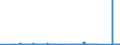 CN 84189100 /Exports /Unit = Prices (Euro/ton) /Partner: Estonia /Reporter: Eur27_2020 /84189100:Furniture Designed to Receive Refrigerating or Freezing Equipment