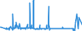 CN 84189100 /Exports /Unit = Prices (Euro/ton) /Partner: Sudan /Reporter: Eur27_2020 /84189100:Furniture Designed to Receive Refrigerating or Freezing Equipment