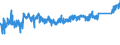 CN 84189910 /Exports /Unit = Prices (Euro/ton) /Partner: France /Reporter: Eur27_2020 /84189910:Evaporators and Condensers for Refrigerating Equipment (Excl. for Household Refrigerators)