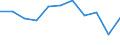 CN 84189910 /Exports /Unit = Prices (Euro/ton) /Partner: Belgium/Luxembourg /Reporter: Eur27 /84189910:Evaporators and Condensers for Refrigerating Equipment (Excl. for Household Refrigerators)