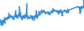 CN 84189910 /Exports /Unit = Prices (Euro/ton) /Partner: Germany /Reporter: Eur27_2020 /84189910:Evaporators and Condensers for Refrigerating Equipment (Excl. for Household Refrigerators)