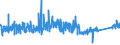 CN 84189910 /Exports /Unit = Prices (Euro/ton) /Partner: Italy /Reporter: Eur27_2020 /84189910:Evaporators and Condensers for Refrigerating Equipment (Excl. for Household Refrigerators)