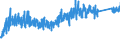 CN 84189910 /Exports /Unit = Prices (Euro/ton) /Partner: United Kingdom /Reporter: Eur27_2020 /84189910:Evaporators and Condensers for Refrigerating Equipment (Excl. for Household Refrigerators)
