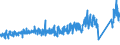 CN 84189910 /Exports /Unit = Prices (Euro/ton) /Partner: Ireland /Reporter: Eur27_2020 /84189910:Evaporators and Condensers for Refrigerating Equipment (Excl. for Household Refrigerators)
