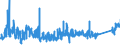 CN 84189910 /Exports /Unit = Prices (Euro/ton) /Partner: Portugal /Reporter: Eur27_2020 /84189910:Evaporators and Condensers for Refrigerating Equipment (Excl. for Household Refrigerators)