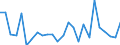 CN 84189910 /Exports /Unit = Prices (Euro/ton) /Partner: United Kingdom(Northern Ireland) /Reporter: Eur27_2020 /84189910:Evaporators and Condensers for Refrigerating Equipment (Excl. for Household Refrigerators)