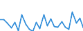 CN 84189910 /Exports /Unit = Prices (Euro/ton) /Partner: United Kingdom(Excluding Northern Ireland) /Reporter: Eur27_2020 /84189910:Evaporators and Condensers for Refrigerating Equipment (Excl. for Household Refrigerators)