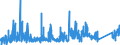 CN 84189910 /Exports /Unit = Prices (Euro/ton) /Partner: Luxembourg /Reporter: Eur27_2020 /84189910:Evaporators and Condensers for Refrigerating Equipment (Excl. for Household Refrigerators)