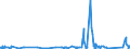 CN 84189910 /Exports /Unit = Prices (Euro/ton) /Partner: Canary /Reporter: Eur27_2020 /84189910:Evaporators and Condensers for Refrigerating Equipment (Excl. for Household Refrigerators)