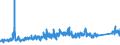 CN 84189910 /Exports /Unit = Prices (Euro/ton) /Partner: Norway /Reporter: Eur27_2020 /84189910:Evaporators and Condensers for Refrigerating Equipment (Excl. for Household Refrigerators)