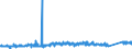 CN 84189910 /Exports /Unit = Prices (Euro/ton) /Partner: Finland /Reporter: Eur27_2020 /84189910:Evaporators and Condensers for Refrigerating Equipment (Excl. for Household Refrigerators)