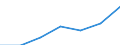 CN 84189910 /Exports /Unit = Prices (Euro/ton) /Partner: Switzerland /Reporter: Eur27 /84189910:Evaporators and Condensers for Refrigerating Equipment (Excl. for Household Refrigerators)