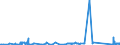 CN 84189910 /Exports /Unit = Prices (Euro/ton) /Partner: Liechtenstein /Reporter: Eur27_2020 /84189910:Evaporators and Condensers for Refrigerating Equipment (Excl. for Household Refrigerators)