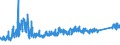 CN 84189910 /Exports /Unit = Prices (Euro/ton) /Partner: Austria /Reporter: Eur27_2020 /84189910:Evaporators and Condensers for Refrigerating Equipment (Excl. for Household Refrigerators)
