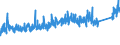 CN 84189910 /Exports /Unit = Prices (Euro/ton) /Partner: Switzerland /Reporter: Eur27_2020 /84189910:Evaporators and Condensers for Refrigerating Equipment (Excl. for Household Refrigerators)