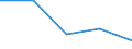 CN 84189910 /Exports /Unit = Prices (Euro/ton) /Partner: Yugoslavia /Reporter: Eur27 /84189910:Evaporators and Condensers for Refrigerating Equipment (Excl. for Household Refrigerators)