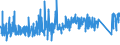 CN 84189910 /Exports /Unit = Prices (Euro/ton) /Partner: Estonia /Reporter: Eur27_2020 /84189910:Evaporators and Condensers for Refrigerating Equipment (Excl. for Household Refrigerators)