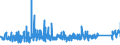 CN 84189910 /Exports /Unit = Prices (Euro/ton) /Partner: Latvia /Reporter: Eur27_2020 /84189910:Evaporators and Condensers for Refrigerating Equipment (Excl. for Household Refrigerators)