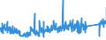 CN 84189910 /Exports /Unit = Prices (Euro/ton) /Partner: Lithuania /Reporter: Eur27_2020 /84189910:Evaporators and Condensers for Refrigerating Equipment (Excl. for Household Refrigerators)