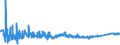 CN 84189910 /Exports /Unit = Prices (Euro/ton) /Partner: Slovakia /Reporter: Eur27_2020 /84189910:Evaporators and Condensers for Refrigerating Equipment (Excl. for Household Refrigerators)