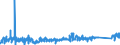 CN 84189910 /Exports /Unit = Prices (Euro/ton) /Partner: Bulgaria /Reporter: Eur27_2020 /84189910:Evaporators and Condensers for Refrigerating Equipment (Excl. for Household Refrigerators)