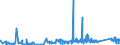 CN 84189910 /Exports /Unit = Prices (Euro/ton) /Partner: Albania /Reporter: Eur27_2020 /84189910:Evaporators and Condensers for Refrigerating Equipment (Excl. for Household Refrigerators)