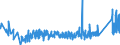 CN 84189910 /Exports /Unit = Prices (Euro/ton) /Partner: Belarus /Reporter: Eur27_2020 /84189910:Evaporators and Condensers for Refrigerating Equipment (Excl. for Household Refrigerators)