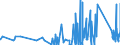 CN 84189910 /Exports /Unit = Prices (Euro/ton) /Partner: Armenia /Reporter: Eur27_2020 /84189910:Evaporators and Condensers for Refrigerating Equipment (Excl. for Household Refrigerators)