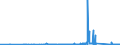 CN 84189910 /Exports /Unit = Prices (Euro/ton) /Partner: Azerbaijan /Reporter: Eur27_2020 /84189910:Evaporators and Condensers for Refrigerating Equipment (Excl. for Household Refrigerators)