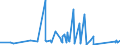 CN 84189910 /Exports /Unit = Prices (Euro/ton) /Partner: Turkmenistan /Reporter: Eur27_2020 /84189910:Evaporators and Condensers for Refrigerating Equipment (Excl. for Household Refrigerators)