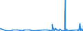 CN 84189910 /Exports /Unit = Prices (Euro/ton) /Partner: Uzbekistan /Reporter: Eur27_2020 /84189910:Evaporators and Condensers for Refrigerating Equipment (Excl. for Household Refrigerators)