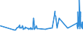 CN 84189910 /Exports /Unit = Prices (Euro/ton) /Partner: Kyrghistan /Reporter: Eur27_2020 /84189910:Evaporators and Condensers for Refrigerating Equipment (Excl. for Household Refrigerators)