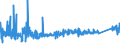 CN 84189910 /Exports /Unit = Prices (Euro/ton) /Partner: Slovenia /Reporter: Eur27_2020 /84189910:Evaporators and Condensers for Refrigerating Equipment (Excl. for Household Refrigerators)