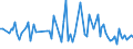 CN 84189910 /Exports /Unit = Prices (Euro/ton) /Partner: Serb.monten. /Reporter: Eur15 /84189910:Evaporators and Condensers for Refrigerating Equipment (Excl. for Household Refrigerators)