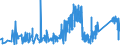 CN 84189910 /Exports /Unit = Prices (Euro/ton) /Partner: For.jrep.mac /Reporter: Eur27_2020 /84189910:Evaporators and Condensers for Refrigerating Equipment (Excl. for Household Refrigerators)