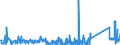 CN 84189910 /Exports /Unit = Prices (Euro/ton) /Partner: Montenegro /Reporter: Eur27_2020 /84189910:Evaporators and Condensers for Refrigerating Equipment (Excl. for Household Refrigerators)