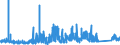 CN 84189910 /Exports /Unit = Prices (Euro/ton) /Partner: Algeria /Reporter: Eur27_2020 /84189910:Evaporators and Condensers for Refrigerating Equipment (Excl. for Household Refrigerators)