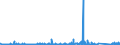 CN 84189910 /Exports /Unit = Prices (Euro/ton) /Partner: Tunisia /Reporter: Eur27_2020 /84189910:Evaporators and Condensers for Refrigerating Equipment (Excl. for Household Refrigerators)