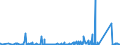 CN 84189910 /Exports /Unit = Prices (Euro/ton) /Partner: Libya /Reporter: Eur27_2020 /84189910:Evaporators and Condensers for Refrigerating Equipment (Excl. for Household Refrigerators)