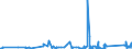 CN 84189910 /Exports /Unit = Prices (Euro/ton) /Partner: Mauritania /Reporter: Eur27_2020 /84189910:Evaporators and Condensers for Refrigerating Equipment (Excl. for Household Refrigerators)