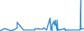 CN 84189910 /Exports /Unit = Prices (Euro/ton) /Partner: Mali /Reporter: Eur27_2020 /84189910:Evaporators and Condensers for Refrigerating Equipment (Excl. for Household Refrigerators)